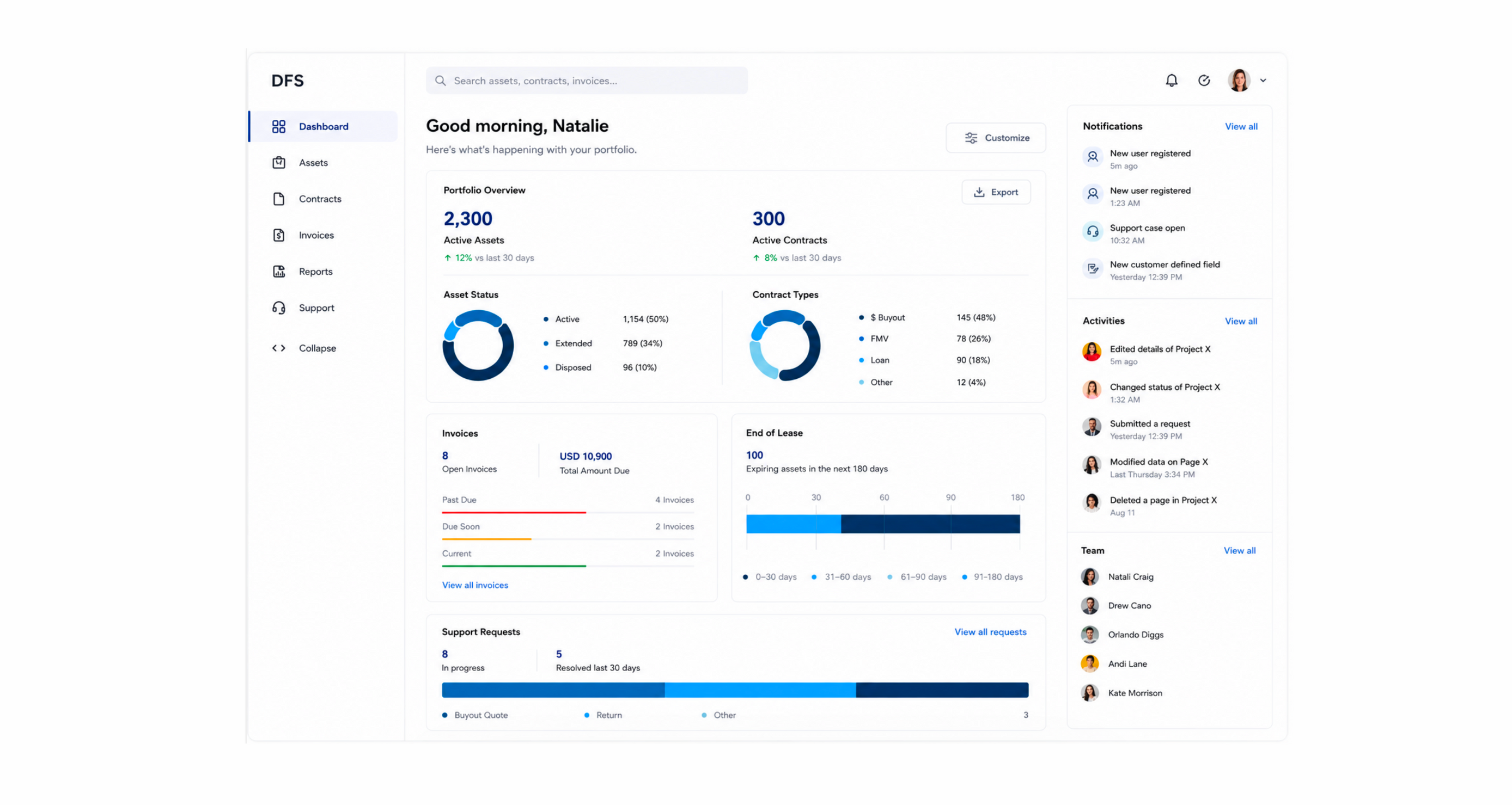 Dell asset management dashboard